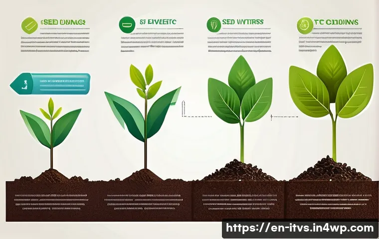 7 Essential Tips to Attract Venture Capital and Accelerate Your Startup Growth 3 스타트업 성장과 벤처 캐피탈 투자 관련 이미지 1